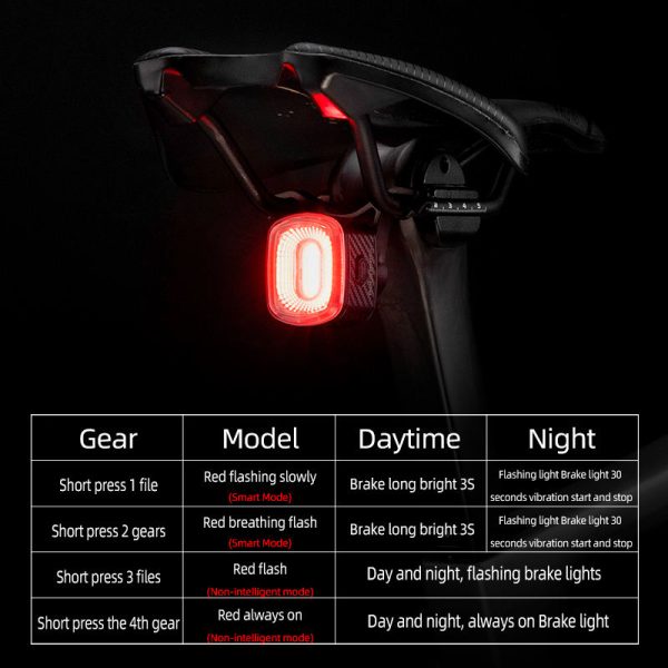 Rockbros 2QS Brake Sensing Rear Light